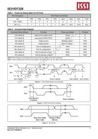 IS31IO7328-QFLS4-TR Datasheet Page 6