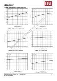 IS31LT3117-ZLS4 Datasheet Page 7