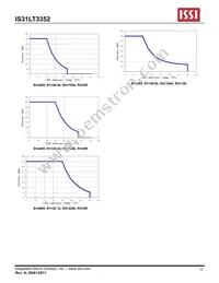 IS31LT3352-V1GRLS2-TR Datasheet Page 12