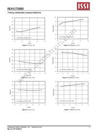 IS31LT3505-SLS2-TR Datasheet Page 5