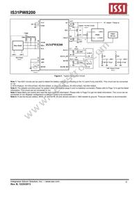 IS31PW8200-QFLS2-TR Datasheet Page 2