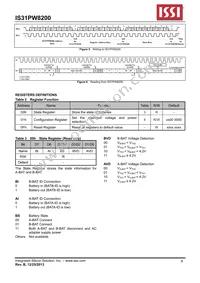 IS31PW8200-QFLS2-TR Datasheet Page 8