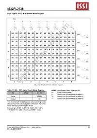 IS32FL3738-ZLA3 Datasheet Page 20