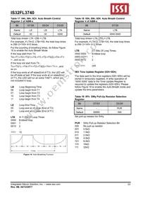 IS32FL3740-ZLA3 Datasheet Page 22