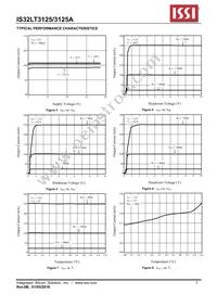 IS32LT3125A-GRLA3-TR Datasheet Page 7