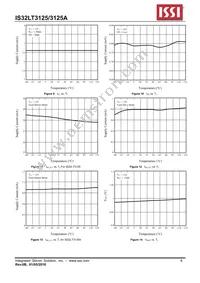 IS32LT3125A-GRLA3-TR Datasheet Page 8