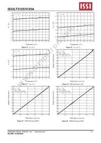 IS32LT3125A-GRLA3-TR Datasheet Page 9