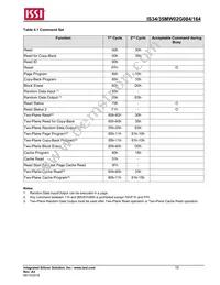 IS34MW02G084-TLI-TR Datasheet Page 15