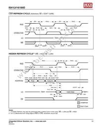 IS41LV16100D-50KLI-TR Datasheet Page 19