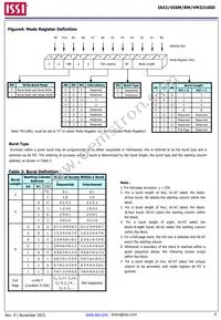 IS42RM32100D-6BLI Datasheet Page 6