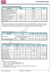 IS42RM32100D-6BLI Datasheet Page 19