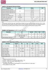 IS42RM32100D-6BLI Datasheet Page 21