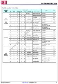 IS42RM32200K-6BLI-TR Datasheet Page 15