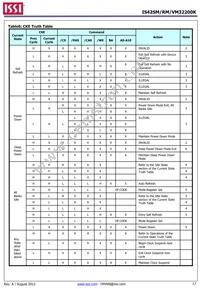 IS42RM32200K-6BLI-TR Datasheet Page 17