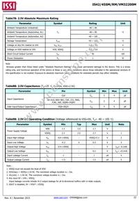 IS42RM32200M-6BLI-TR Datasheet Page 22