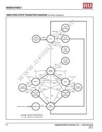 IS42S16100C1-7TLI-TR Datasheet Page 20