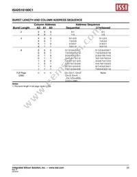 IS42S16100C1-7TLI-TR Datasheet Page 23