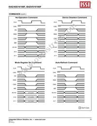 IS42S16100F-7TL-TR Datasheet Page 15