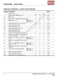 IS42S16160B-6BLI-TR Datasheet Page 18