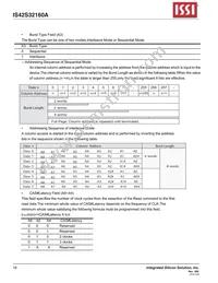 IS42S32160A-75BI-TR Datasheet Page 16