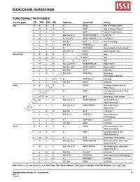 IS42S32160B-75ETLI-TR Datasheet Page 9