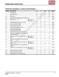 IS42S32160B-75ETLI-TR Datasheet Page 17