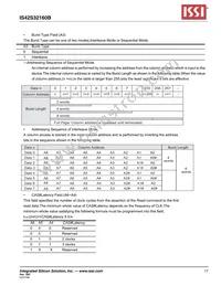 IS42S32160B-7TLI-TR Datasheet Page 17