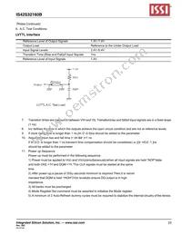 IS42S32160B-7TLI-TR Datasheet Page 23