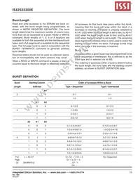 IS42S32200E-7TL-TR Datasheet Page 15