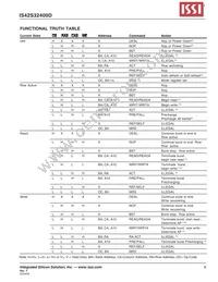 IS42S32400D-7TI-TR Datasheet Page 9