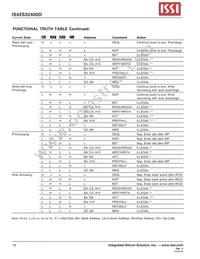 IS42S32400D-7TI-TR Datasheet Page 10