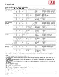 IS42S32400D-7TI-TR Datasheet Page 11
