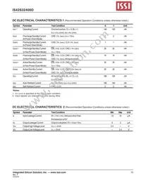 IS42S32400D-7TI-TR Datasheet Page 15