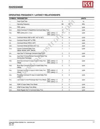 IS42S32400E-7TLI-TR Datasheet Page 17
