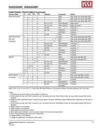 IS42S32400F-7BI Datasheet Page 11