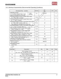 IS42S32800B-6BI-TR Datasheet Page 21