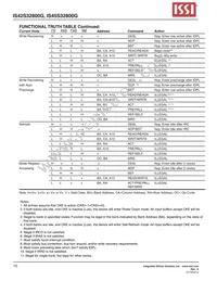 IS42S32800G-7BI Datasheet Page 10