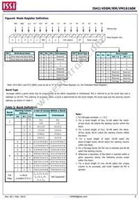 IS42SM16160K-6BLI Datasheet Page 6