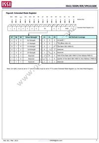 IS42SM16160K-6BLI Datasheet Page 7