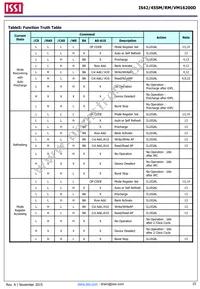 IS42SM16200D-75BLI-TR Datasheet Page 15