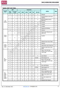 IS42SM16200D-75BLI-TR Datasheet Page 17