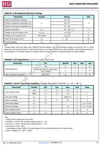 IS42SM16200D-75BLI-TR Datasheet Page 19