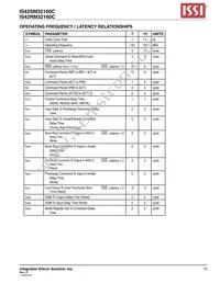 IS42SM32160C-7BLI-TR Datasheet Page 15