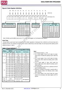 IS42SM32400H-75BI-TR Datasheet Page 6