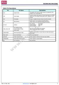 IS42VM16200C-75BLI-TR Datasheet Page 3