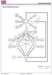 IS42VM16200C-75BLI-TR Datasheet Page 5