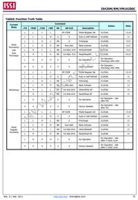 IS42VM16200C-75BLI-TR Datasheet Page 15