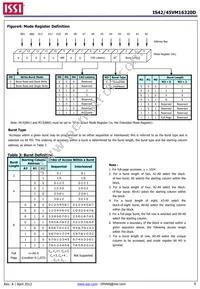 IS42VM16320D-6BLI Datasheet Page 6