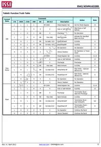 IS42VM16320D-6BLI Datasheet Page 12