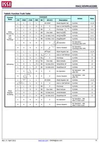 IS42VM16320D-6BLI Datasheet Page 15